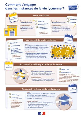 infographie-vie-lyc-enne-2022-117694.jpg